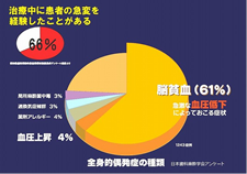 モニタリング
